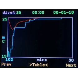 Computer AV1 AVM Divetech